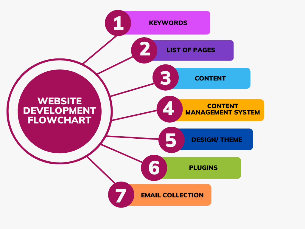 Web design and development services for modern business websites